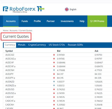 roboforex members area.
